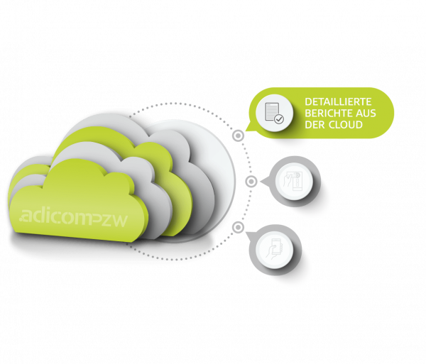 .adicomPZW - Detaillierte Berichte aus der Cloud