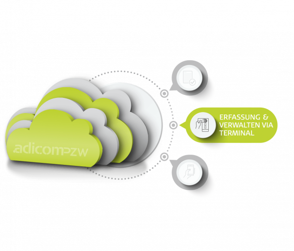 .adicomPZW -  Erfassung und verwalten via Terminal